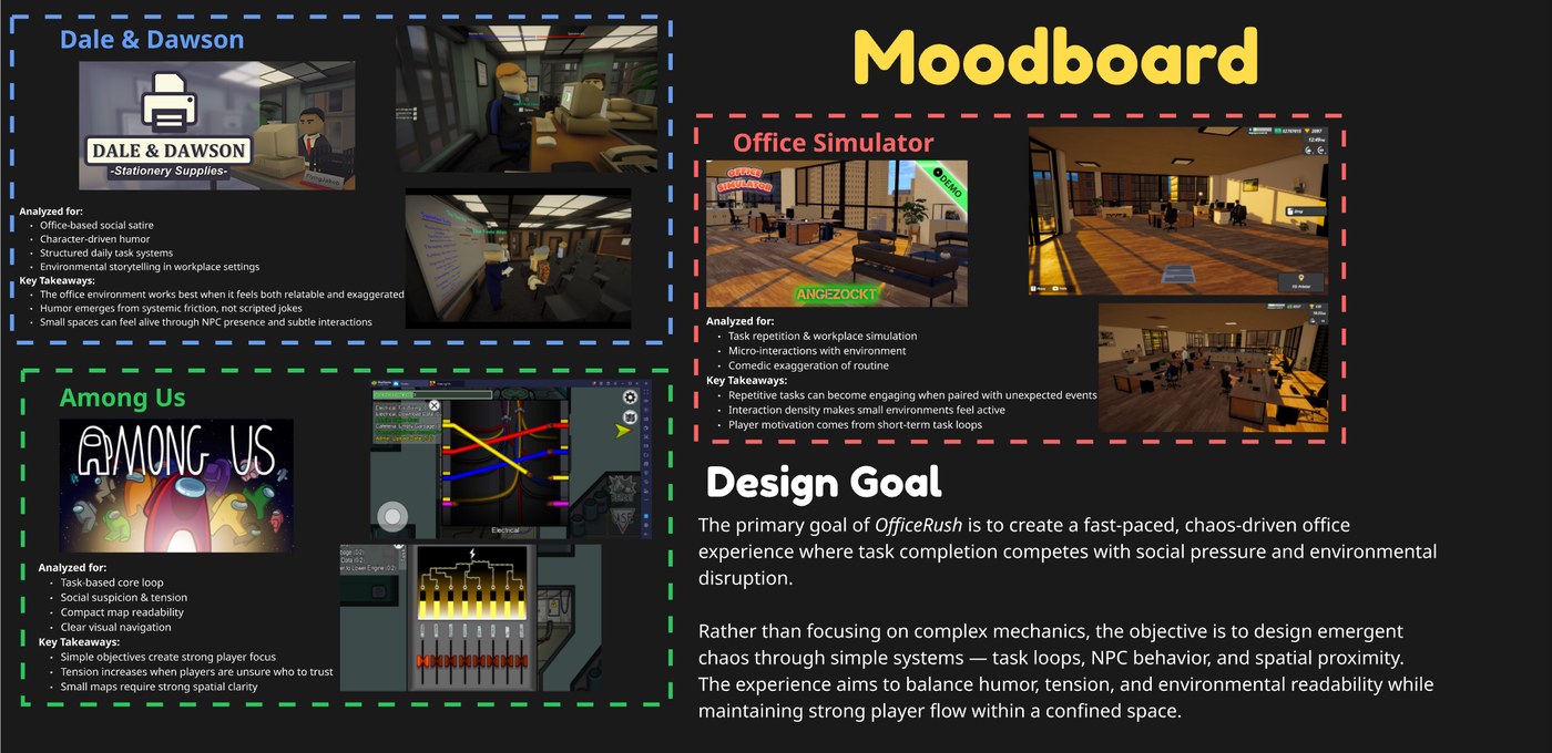 Moodboard analyzing Dale & Dawson, Office Simulator, and Among Us as references for Office Rush