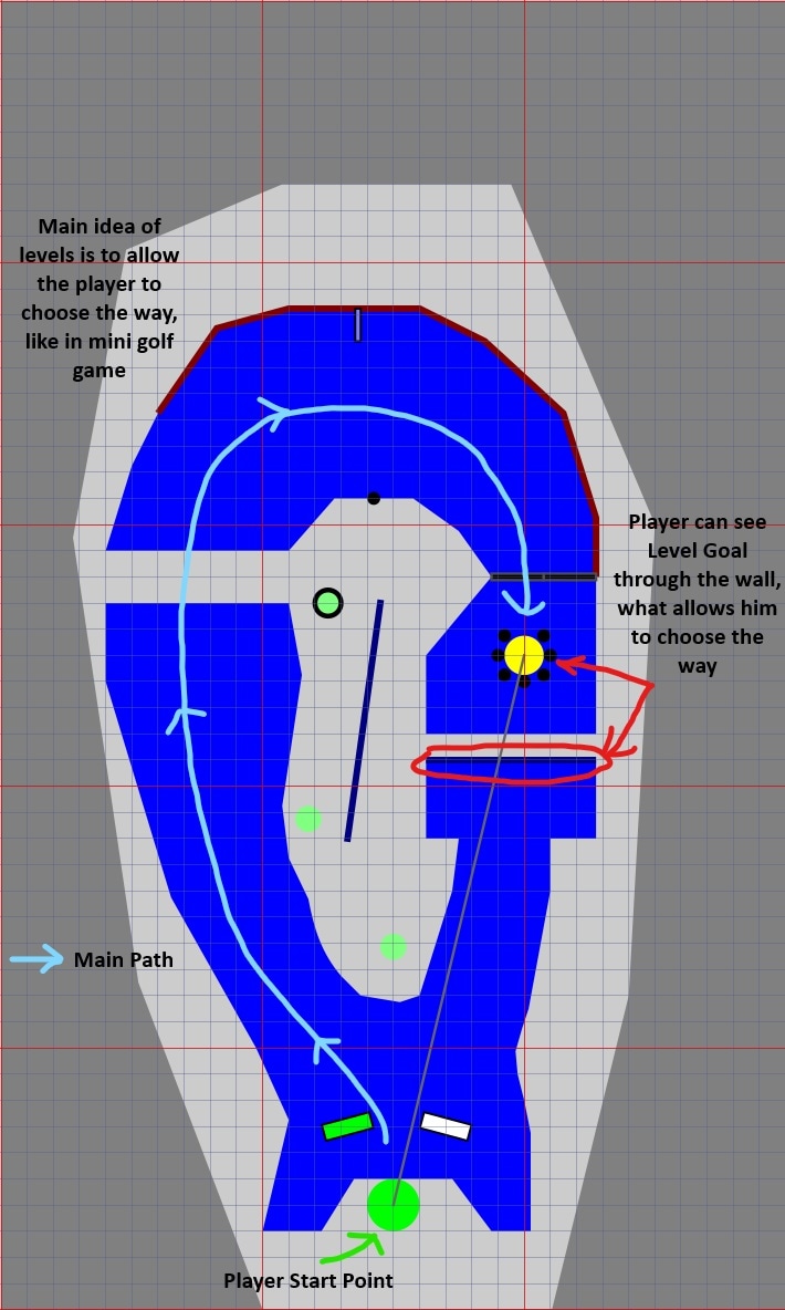 Stone Skipper level layout - offering the player multiple paths to the goal, like a mini golf level, Paper Play VR